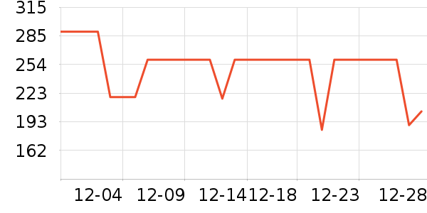 ��̤��ͯ����/������ʷ�۸�