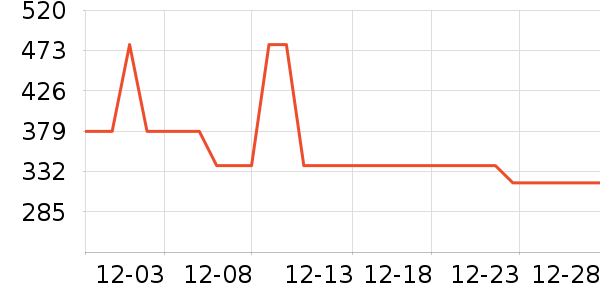 ��ϣ��������ʷ�۸�