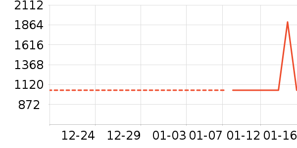 ���̻���ʷ�۸�