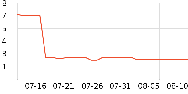 �ٷ��˵�����ʷ�۸�