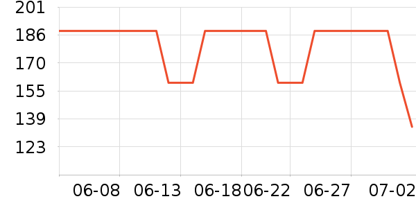 ����˼Ӥ�׶�ά����/��������ʷ�۸�