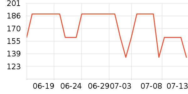 ����˼Ӥ�׶�ά����/��������ʷ�۸�