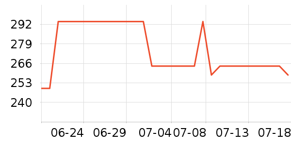 ����ɽʱ�е�׹/������ʷ�۸�