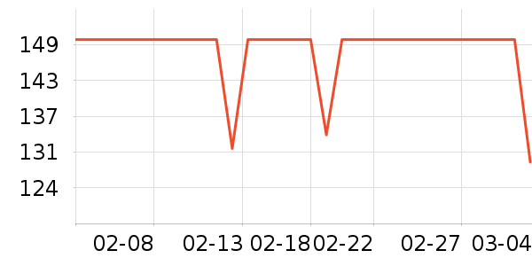 ���ϴ�˹�˶�װ��ʷ�۸�