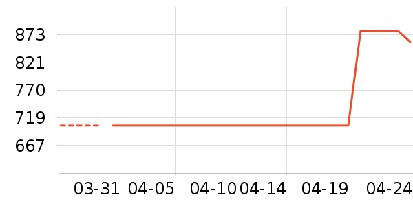 �Ϳ��˶�Ь��ʷ�۸�