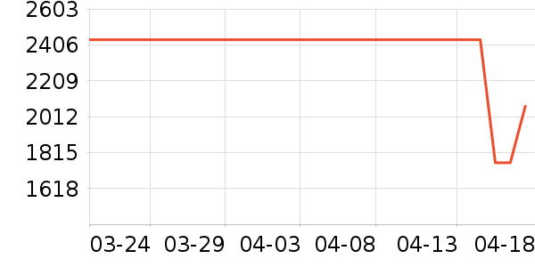 ���Ŀ�����������ʷ�۸�