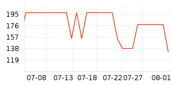 �����˶�����ʷ�۸�