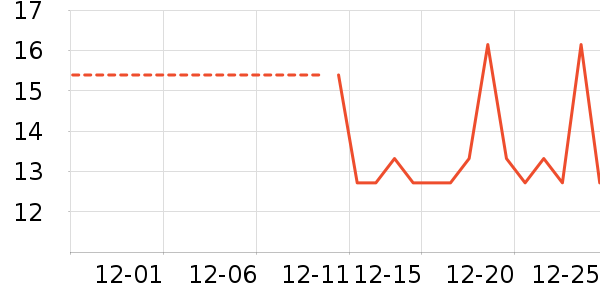 ������������ʷ�۸�