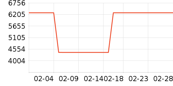sergio rossiŮʿ��Ь��ʷ�۸�