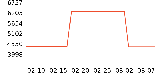 sergio rossiŮʿ��Ь��ʷ�۸�