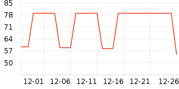 �����˶�T��/POLO����ʷ�۸�