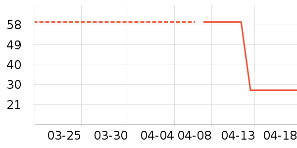 ȸ������/������ʷ�۸�