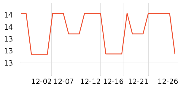 ţ�������ҵ������ʷ�۸�