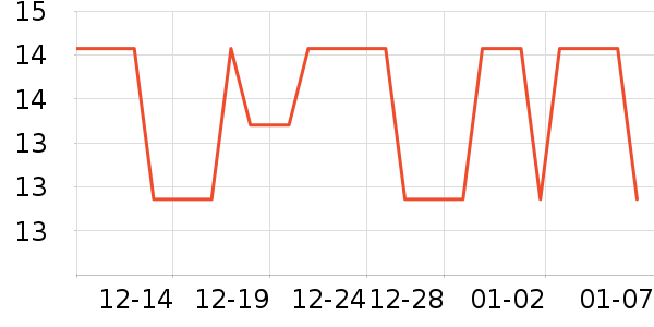 ţ�������ҵ������ʷ�۸�