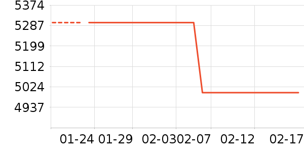 С���ֻ���ʷ�۸�