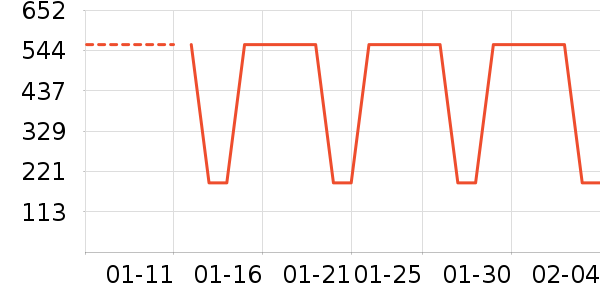 ܲ��������ͯ���޷���ʷ�۸�