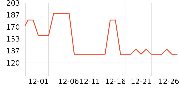 �����ʷ�۸�