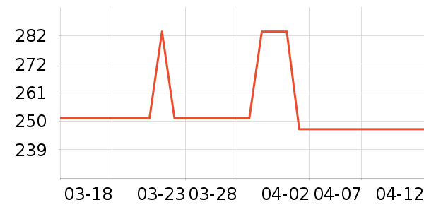 Ůʽ������ʷ�۸�