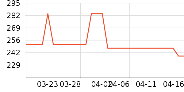 ONLYŮʽ������ʷ�۸�