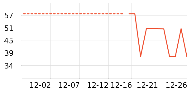 ���/������ʷ�۸�