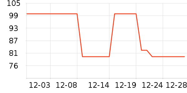 ������/������ʷ�۸�