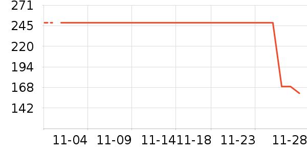 ����ͶӰ�����ʷ�۸�