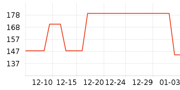 ����ͶӰ�����ʷ�۸�