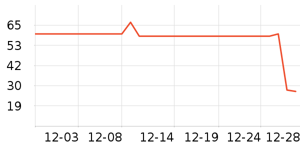 �칫�ľ���ʷ�۸�
