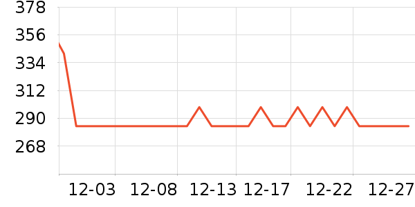 ѩ�з�Ůʽ���޷���ʷ�۸�