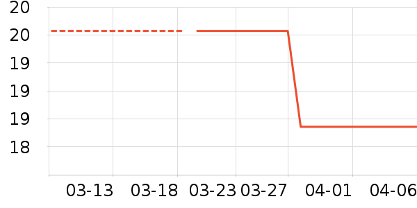 ������Ϸ/��ͨ/����/IP�ܱ���ʷ�۸�