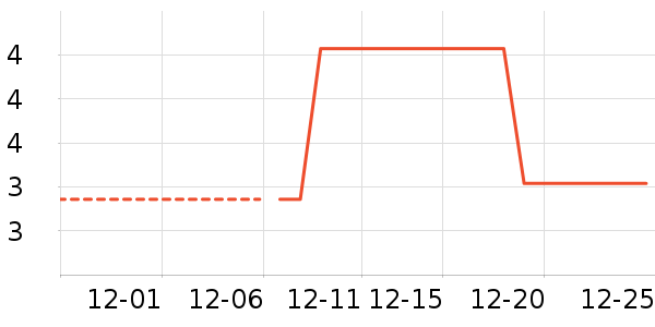 ʪ����ʷ�۸�