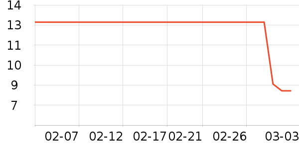 ��ԡ������ʷ�۸�