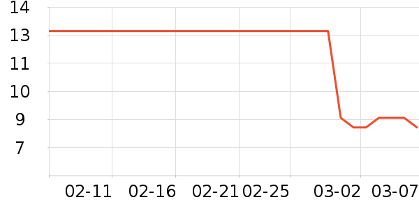 ��ԡ������ʷ�۸�