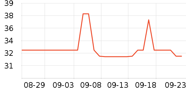 ����������ʷ�۸�