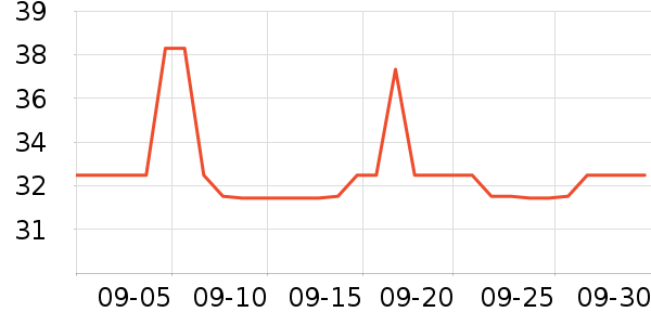 ����������ʷ�۸�