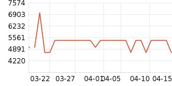 ������ʷ�۸�