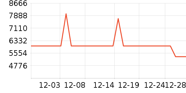 TCL������ʷ�۸�