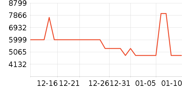 TCL������ʷ�۸�