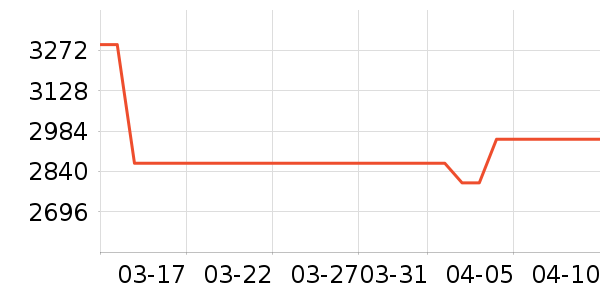 ���ѵ�����ʷ�۸�