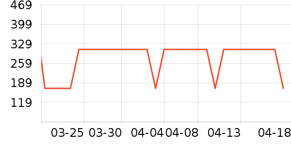 Ůʿ��Ь��ʷ�۸�