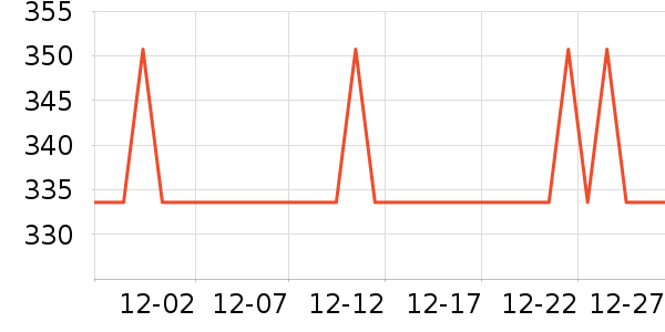 ���˴�緹����ʷ�۸�