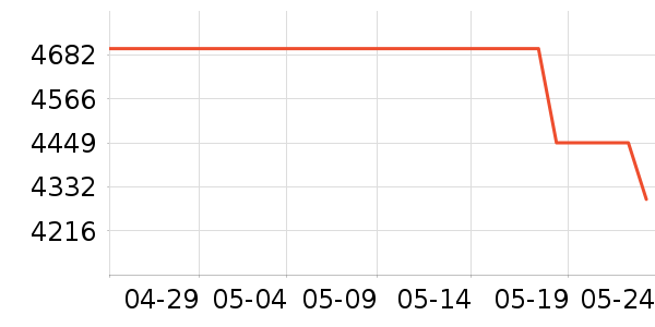 ����΢����һ���/����¯��ʷ�۸�