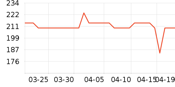 ���»����װ��ʷ�۸�