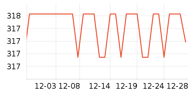 SAMEDREAM��ͯ�Ҿ���ʷ�۸�