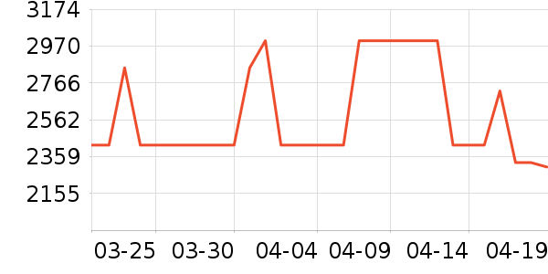 Ľ˼������ʷ�۸�