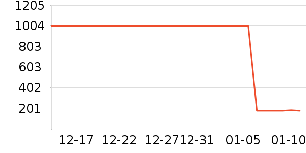 �׼���������ʷ�۸�