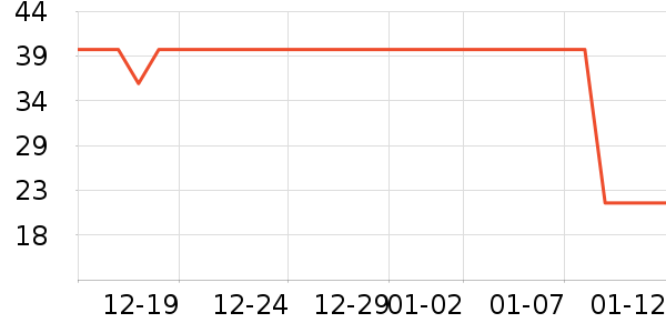 ����U����ʷ�۸�