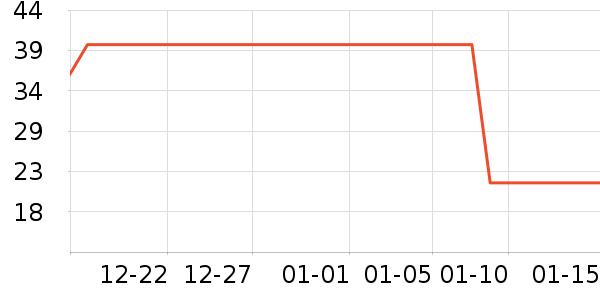 ����U����ʷ�۸�