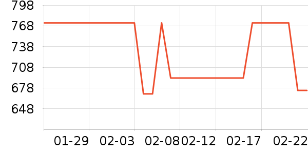 �����ֵ����/���/�������ʷ�۸�