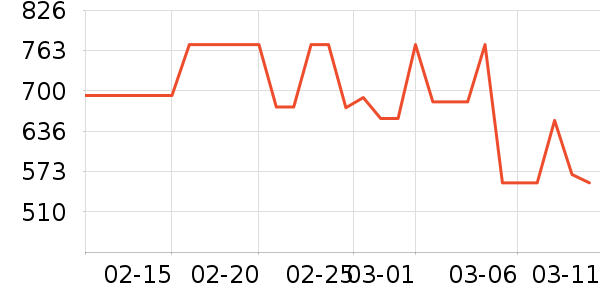 �����ֵ����/���/�������ʷ�۸�